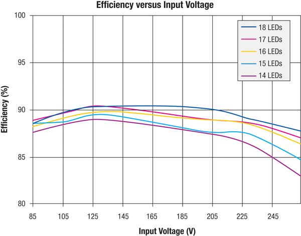 LED driver system efficiency